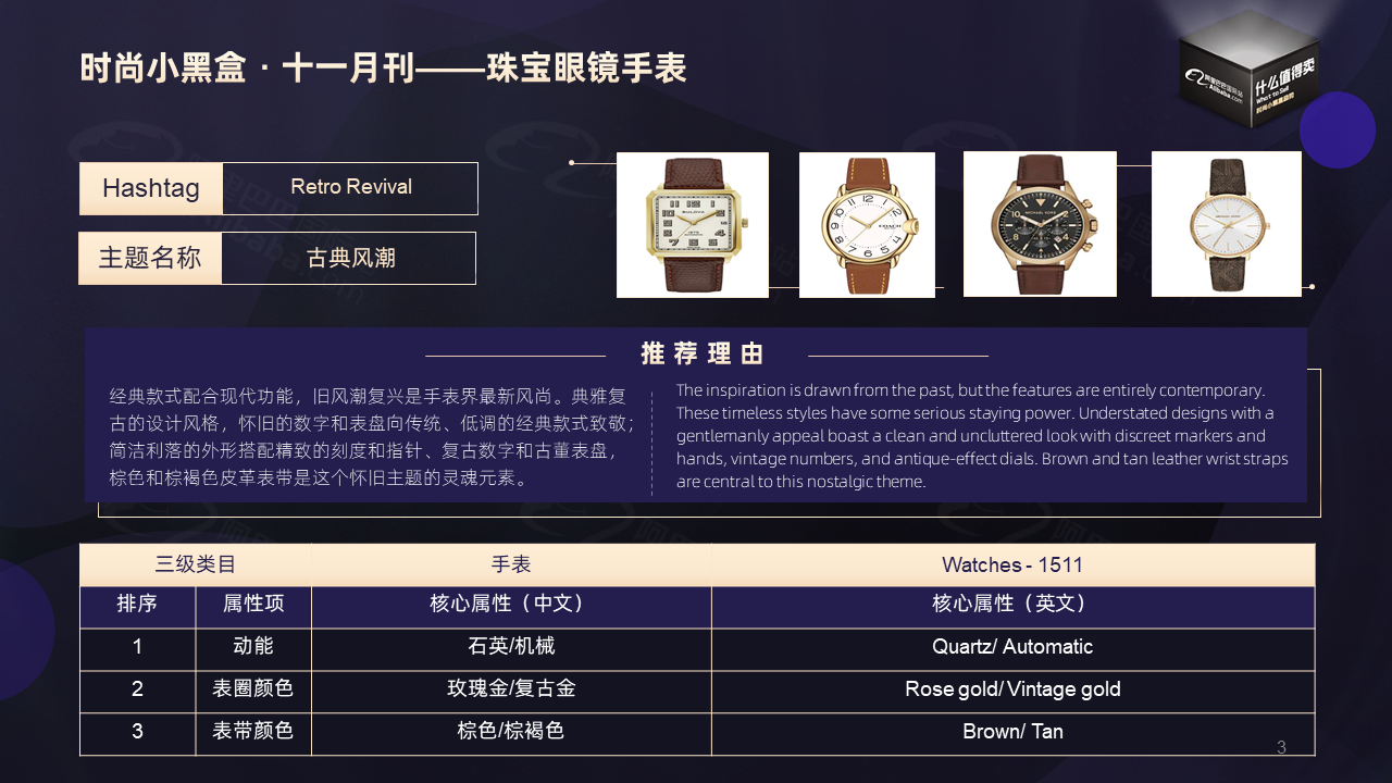 阿里巴巴国际站珠宝眼镜手表流行趋势