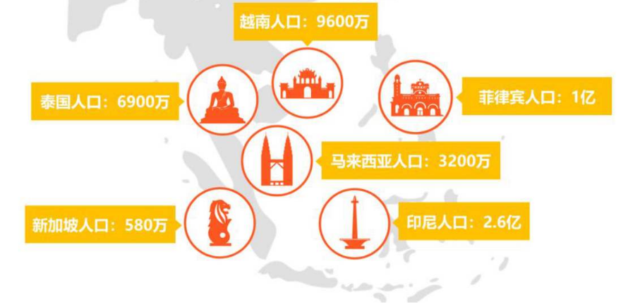 一文刷新你的东南亚认知！这些问题要注意！