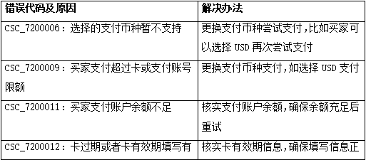 别再问速卖通下单失败怎么办了，知道的都在闷声发大财！