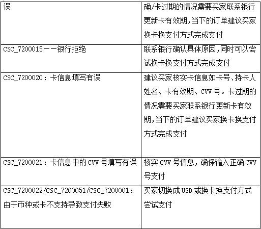 别再问速卖通下单失败怎么办了，知道的都在闷声发大财！