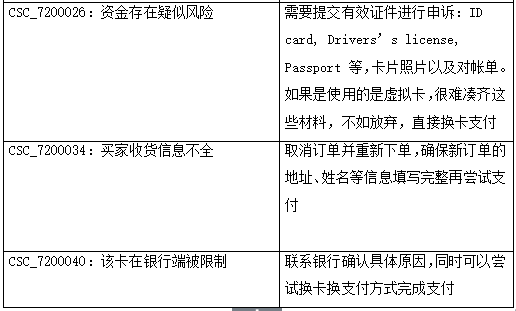 别再问速卖通下单失败怎么办了，知道的都在闷声发大财！