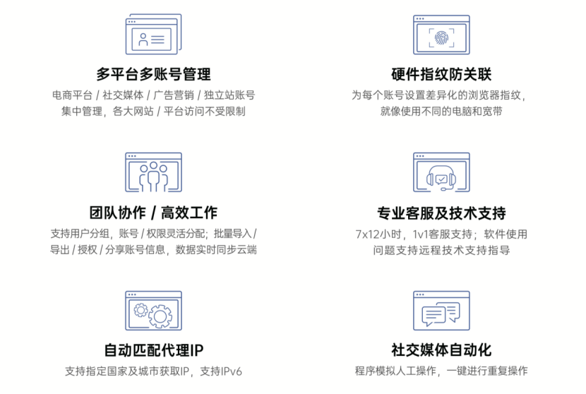 AdsPower與Shoplazza店匠正式發(fā)布戰(zhàn)略合作