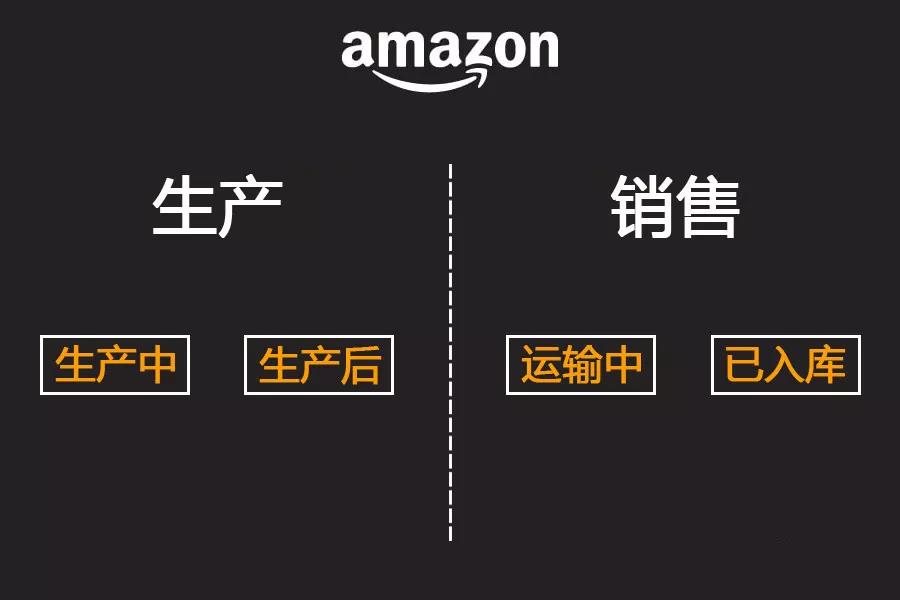 有了这个FBA补货公式，再也不用担心断货了！