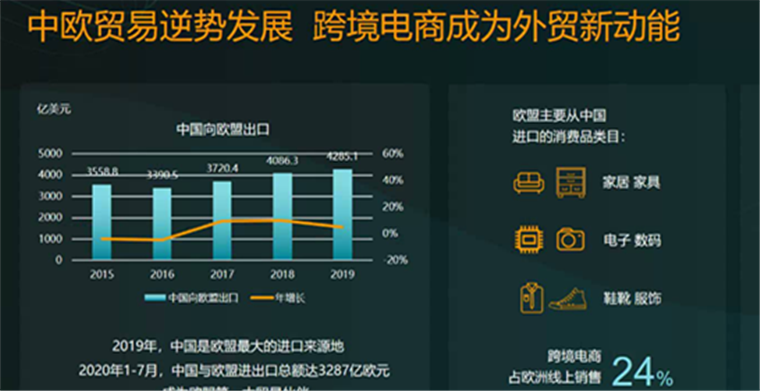 亚马逊中国副总裁宋春蕾：欧洲新站点环比增长明显，直播功能处于测试阶段