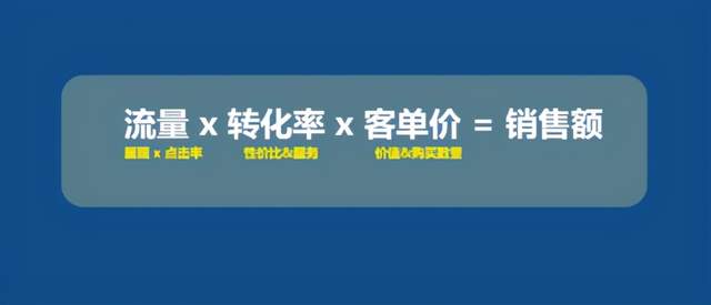 如何利用Lazada平台站内数据分析 助力店铺快速盈利