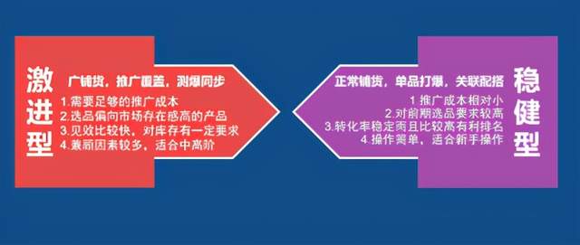 如何利用Lazada平台站内数据分析 助力店铺快速盈利