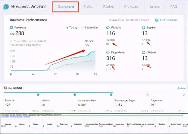 如何利用Lazada平台站内数据分析 助力店铺快速盈利