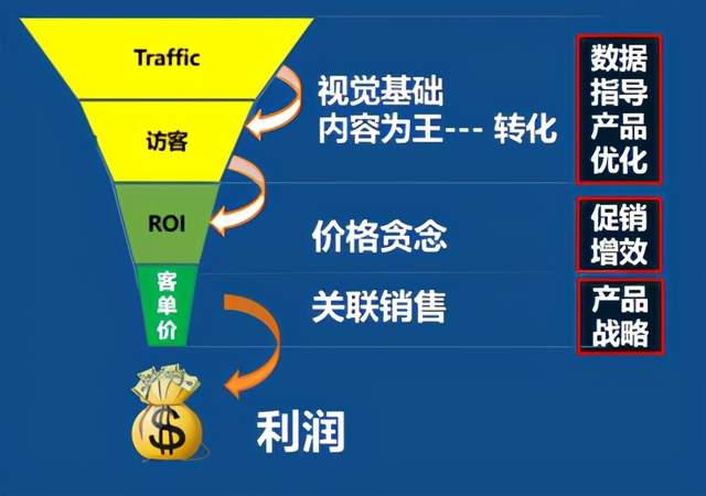 如何利用Lazada平台站内数据分析 助力店铺快速盈利