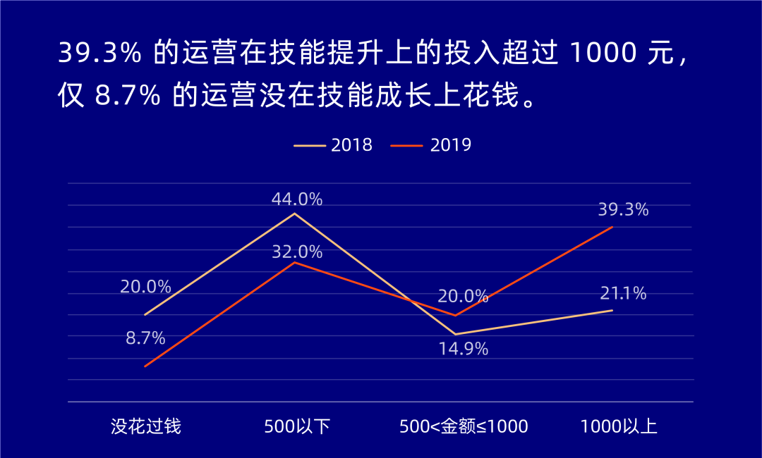 【重点必看】2020亚马逊“黑五”单量防暴跌指南