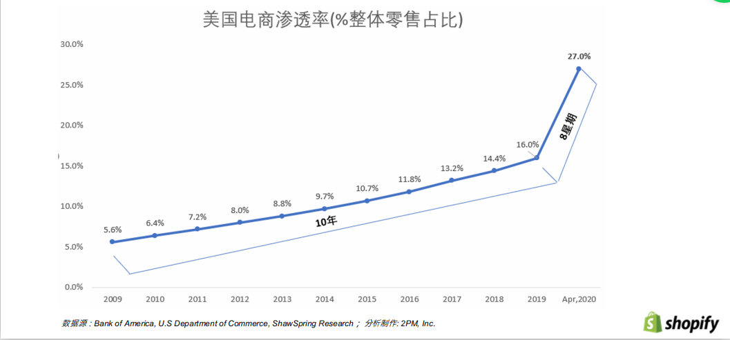 7天快速出单！Snapchat揭秘，独立站大卖投广告常用的“1234法则”