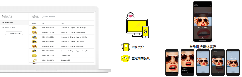 7天快速出单！Snapchat揭秘，独立站大卖投广告常用的“1234法则”