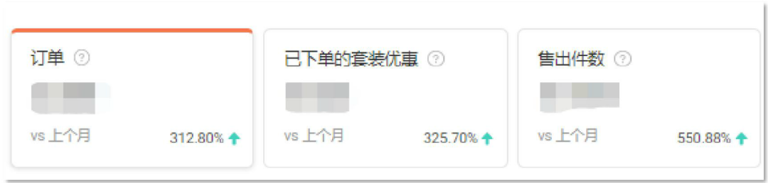 一个月单量翻5倍 原来套装优惠还能这么玩