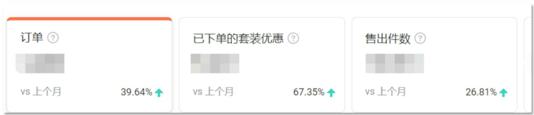 一个月单量翻5倍 原来套装优惠还能这么玩