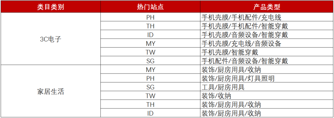 一个月单量翻5倍 原来套装优惠还能这么玩