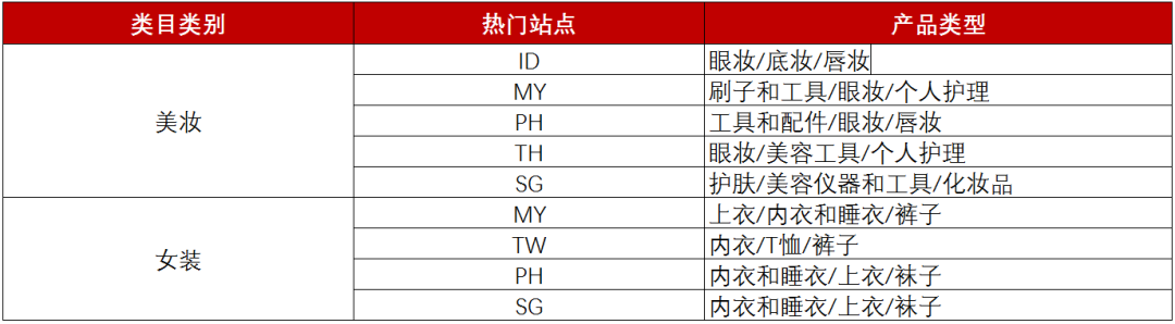 一个月单量翻5倍 原来套装优惠还能这么玩