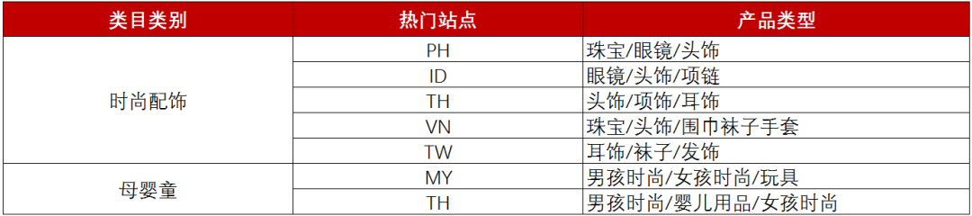 一个月单量翻5倍 原来套装优惠还能这么玩