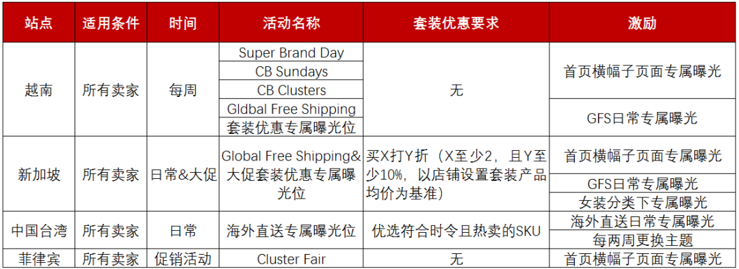 一个月单量翻5倍 原来套装优惠还能这么玩