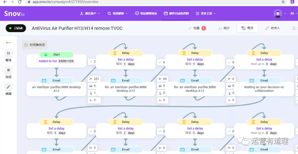 7000字介绍，从近半年文章精选27个工具（外贸/shopify/亚马逊)