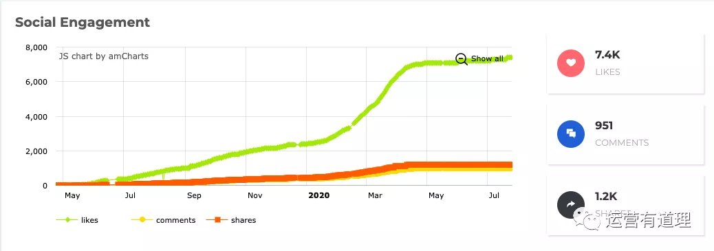 7000字介绍，从近半年文章精选27个工具（外贸/shopify/亚马逊)