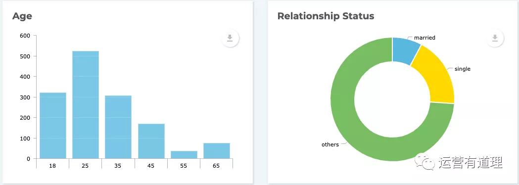 7000字介绍，从近半年文章精选27个工具（外贸/shopify/亚马逊)