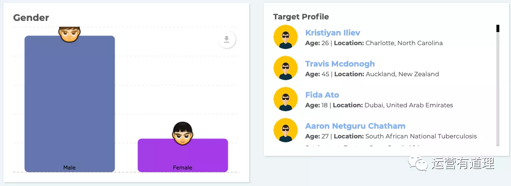 7000字介绍，从近半年文章精选27个工具（外贸/shopify/亚马逊)