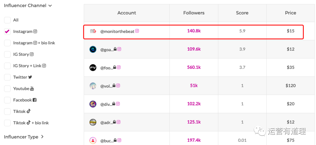 7000字介绍，从近半年文章精选27个工具（外贸/shopify/亚马逊)