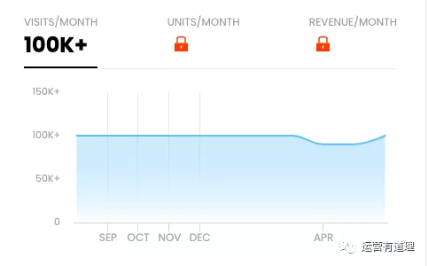 7000字介绍，从近半年文章精选27个工具（外贸/shopify/亚马逊)