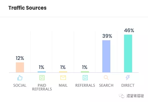 7000字介绍，从近半年文章精选27个工具（外贸/shopify/亚马逊)