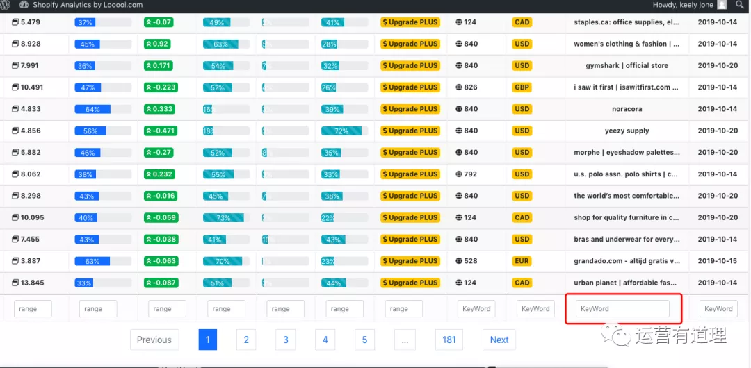 7000字介绍，从近半年文章精选27个工具（外贸/shopify/亚马逊)