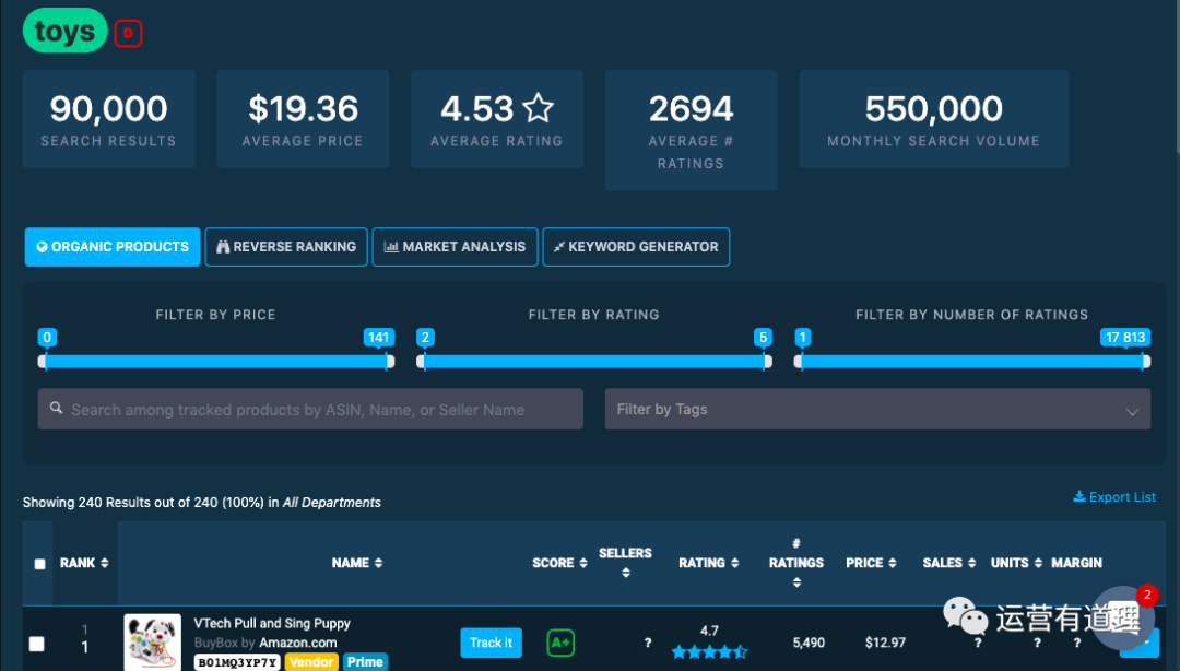 7000字介绍，从近半年文章精选27个工具（外贸/shopify/亚马逊)
