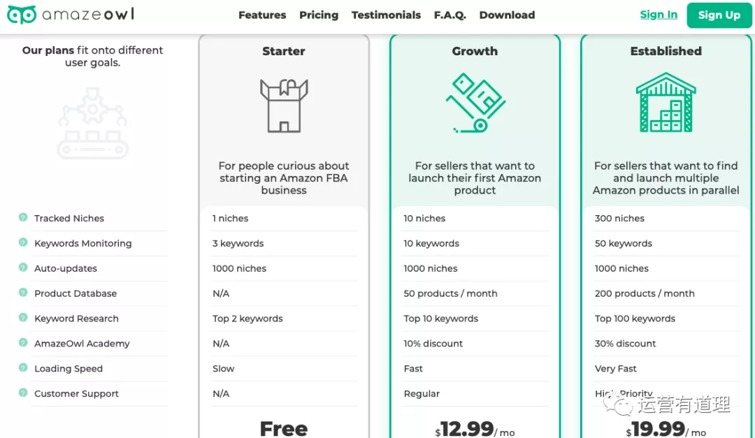 7000字介绍，从近半年文章精选27个工具（外贸/shopify/亚马逊)