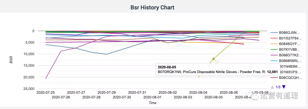 7000字介绍，从近半年文章精选27个工具（外贸/shopify/亚马逊)