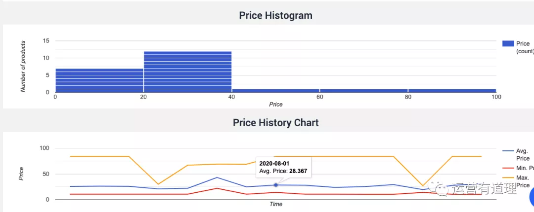 7000字介绍，从近半年文章精选27个工具（外贸/shopify/亚马逊)