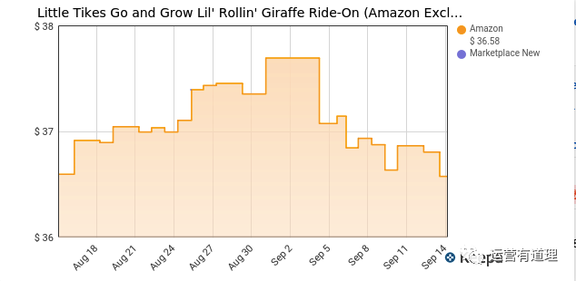 7000字介绍，从近半年文章精选27个工具（外贸/shopify/亚马逊)