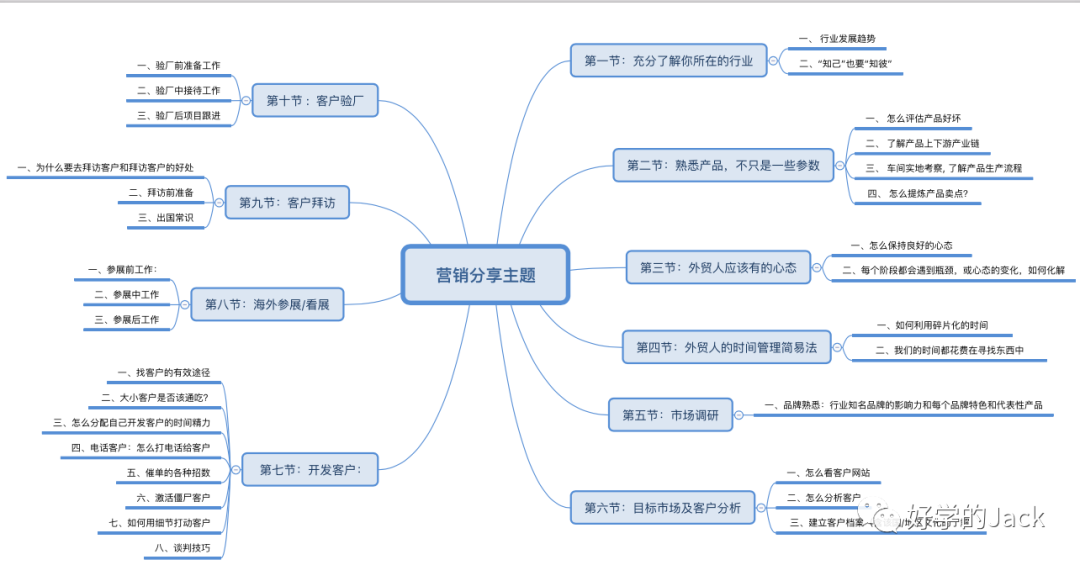 外贸新手怎么少走弯路，成长更快？