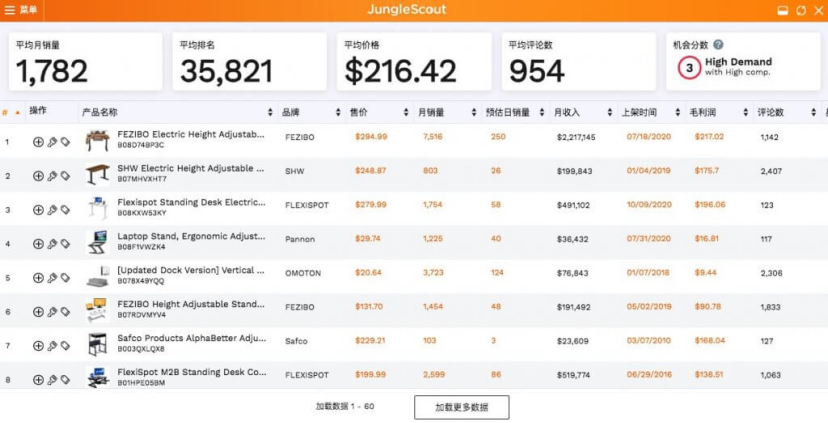 2020爆款清单盘点，月销3万件的竟然是它？！