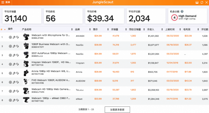 2020爆款清单盘点，月销3万件的竟然是它？！