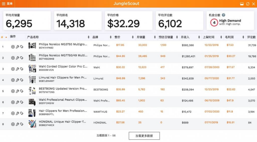 2020爆款清单盘点，月销3万件的竟然是它？！
