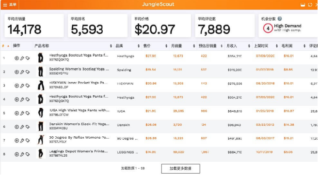 2020爆款清单盘点，月销3万件的竟然是它？！