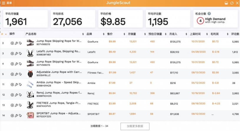 2020爆款清单盘点，月销3万件的竟然是它？！