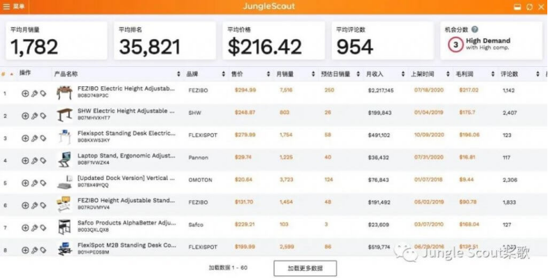 2020爆款清单盘点，月销3万件的竟然是它？！