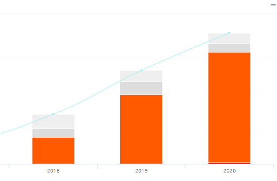 Kilimall：你必须知道的黑五爆单攻略！