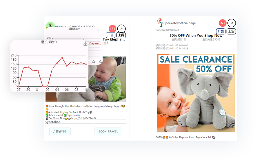 3大爆品思路、6個核心“武器”，這家跨境大賣日銷售額翻了30倍！