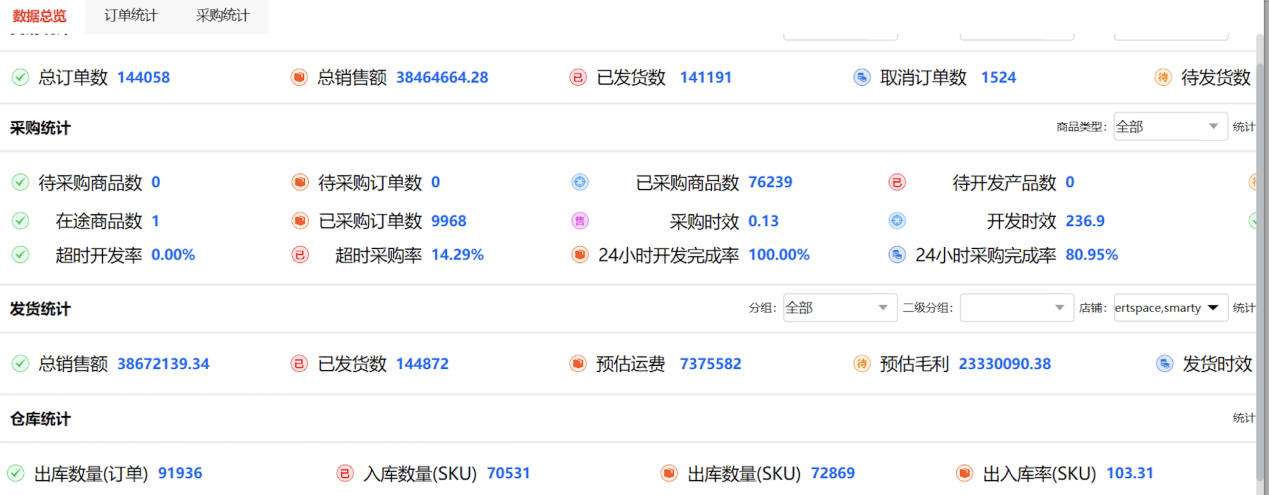 3大爆品思路、6個核心“武器”，這家跨境大賣日銷售額翻了30倍！