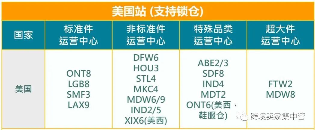 频繁被亚马逊分仓？解决方案看这里