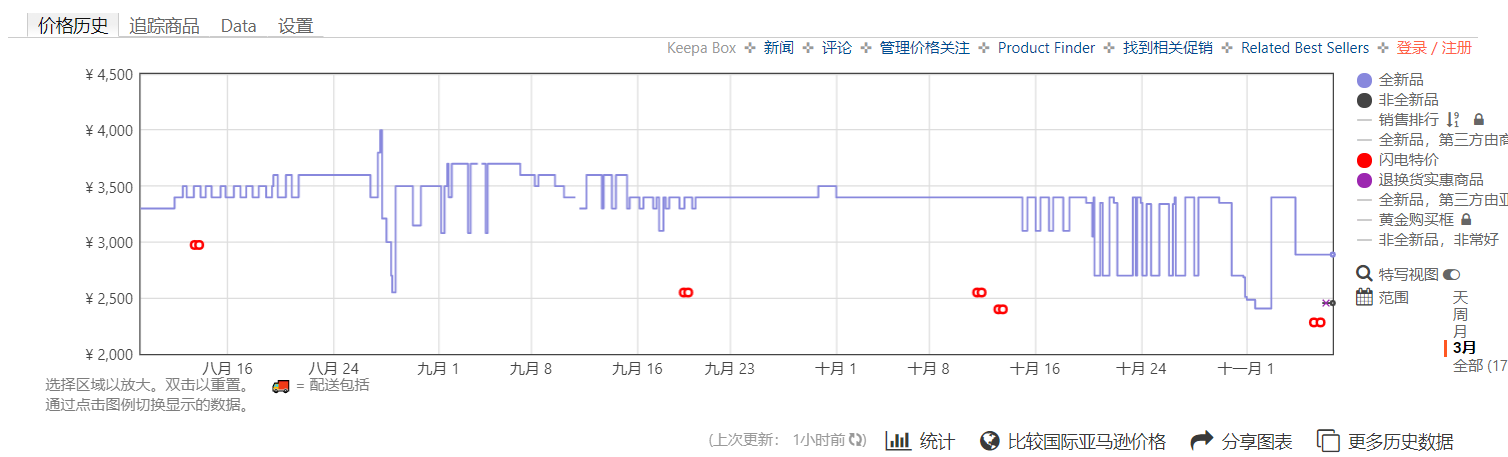 亚马逊新手必备----推荐几个自用插件，好工具让运营更便捷