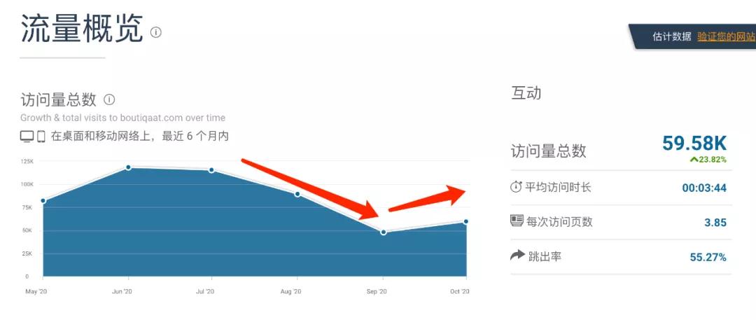 科威特Boutiqaat卷入丑闻后了无音讯，现在怎么样了？