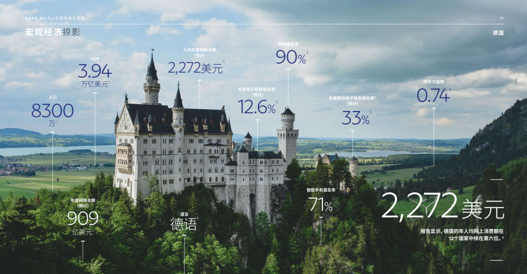 《2020 PayPal 数据调研报告》请查收！