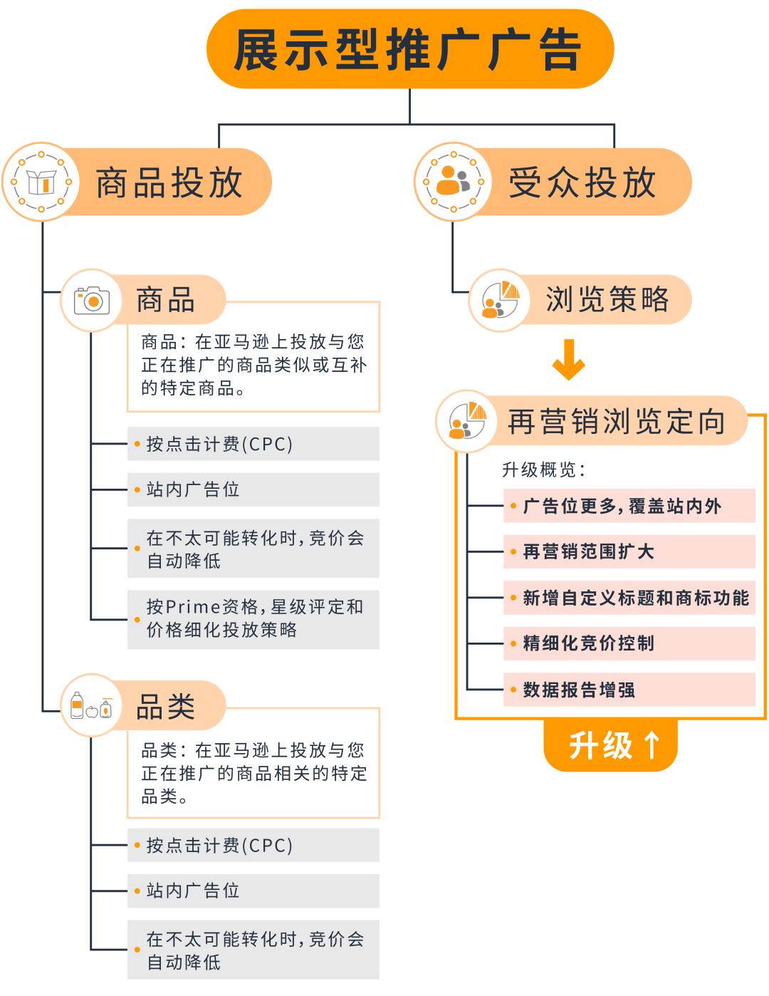 新功能开箱 | 年终旺季加个新buff，高效获新客神助攻