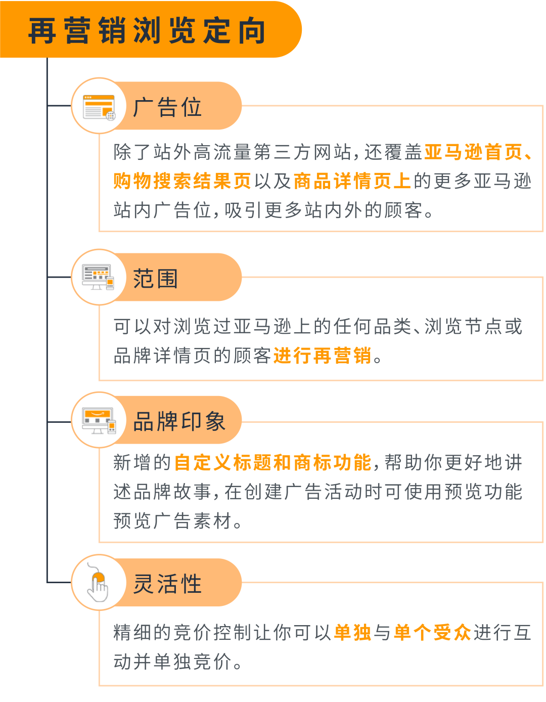 新功能开箱 | 年终旺季加个新buff，高效获新客神助攻